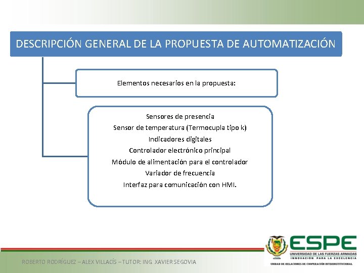 DESCRIPCIÓN GENERAL DE LA PROPUESTA DE AUTOMATIZACIÓN Elementos necesarios en la propuesta: Sensores de