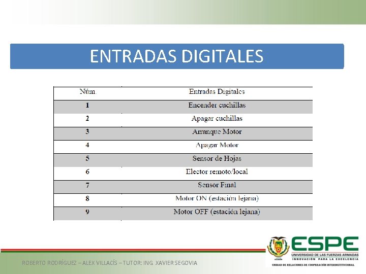 ENTRADAS DIGITALES ROBERTO RODRÍGUEZ – ALEX VILLACÍS – TUTOR: ING. XAVIER SEGOVIA 