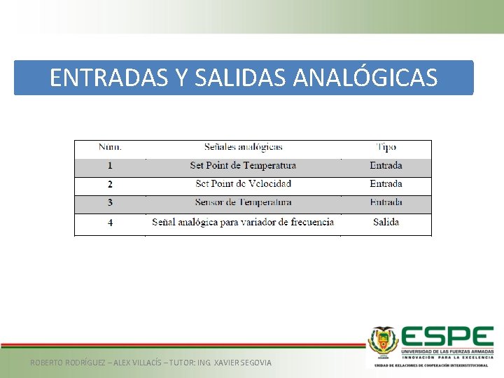 ENTRADAS Y SALIDAS ANALÓGICAS ROBERTO RODRÍGUEZ – ALEX VILLACÍS – TUTOR: ING. XAVIER SEGOVIA