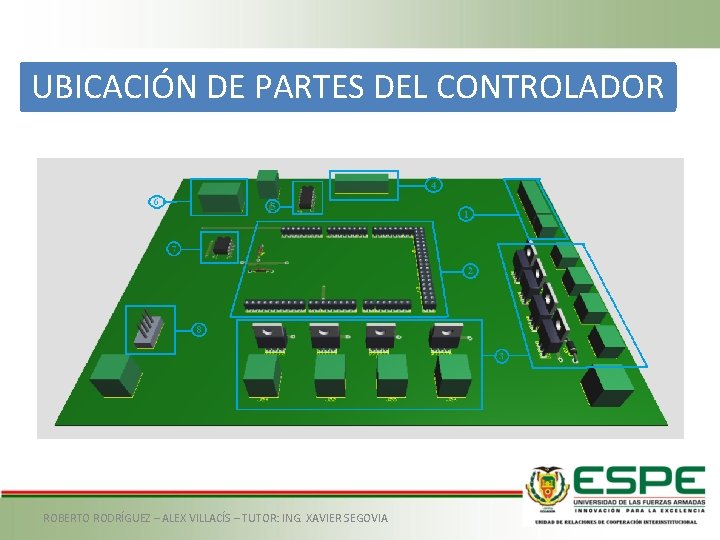 UBICACIÓN DE PARTES DEL CONTROLADOR ROBERTO RODRÍGUEZ – ALEX VILLACÍS – TUTOR: ING. XAVIER