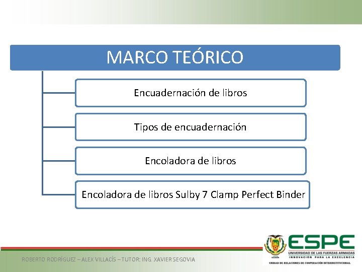 MARCO TEÓRICO Encuadernación de libros Tipos de encuadernación Encoladora de libros Sulby 7 Clamp