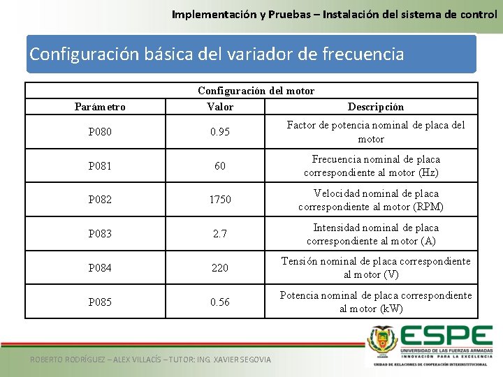Implementación y Pruebas – Instalación del sistema de control Configuración básica del variador de