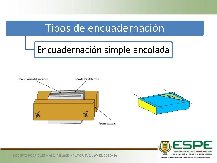 Tipos de encuadernación Encuadernación simple encolada ROBERTO RODRÍGUEZ – ALEX VILLACÍS – TUTOR: ING.