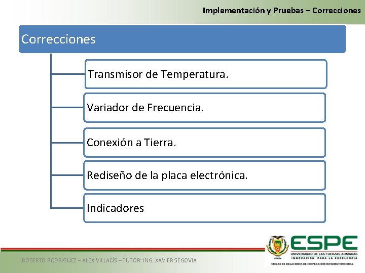 Implementación y Pruebas – Correcciones Transmisor de Temperatura. Variador de Frecuencia. Conexión a Tierra.