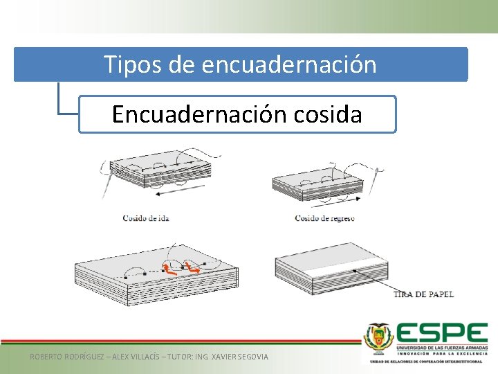 Tipos de encuadernación Encuadernación cosida ROBERTO RODRÍGUEZ – ALEX VILLACÍS – TUTOR: ING. XAVIER