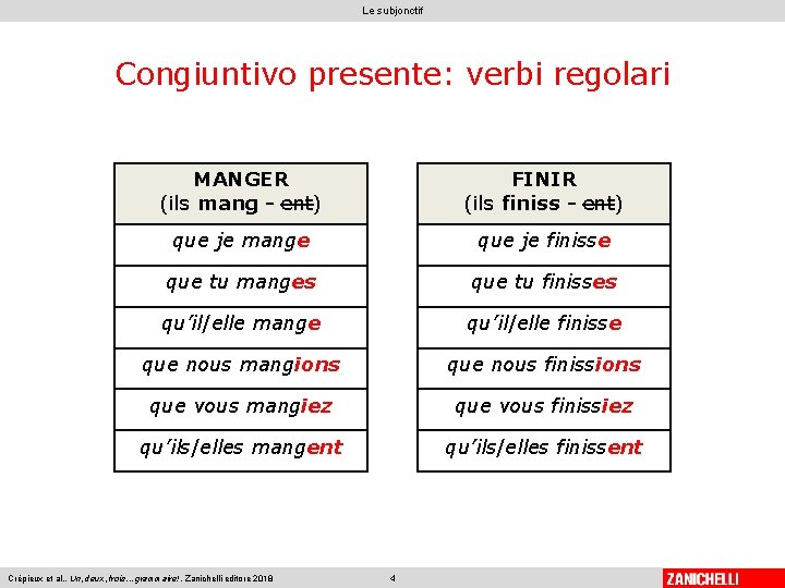Le subjonctif Congiuntivo presente: verbi regolari MANGER (ils mang - ent) FINIR (ils finiss