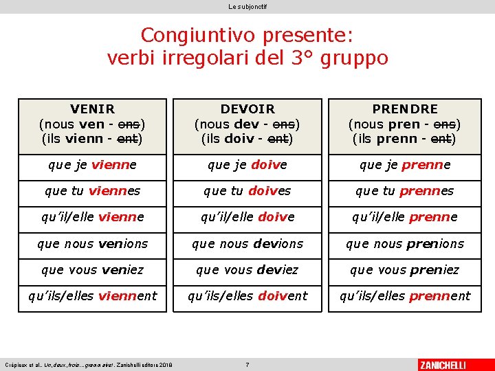 Le subjonctif Congiuntivo presente: verbi irregolari del 3° gruppo VENIR (nous ven - ons)