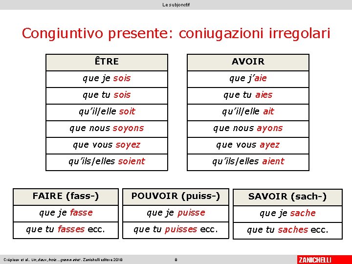 Le subjonctif Congiuntivo presente: coniugazioni irregolari ÊTRE AVOIR que je sois que j’aie que