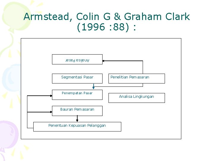 Armstead, Colin G & Graham Clark (1996 : 88) : Analisa Pasar Segmentasi Pasar