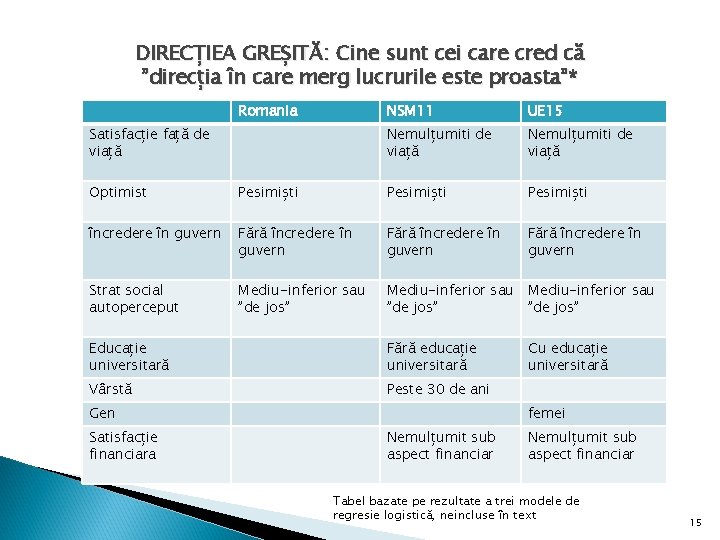 DIRECȚIEA GREȘITĂ: Cine sunt cei care cred că ”direcția în care merg lucrurile este DIRECȚIEA GREȘITĂ: Cine sunt cei care cred că ”direcția în care merg lucrurile este
