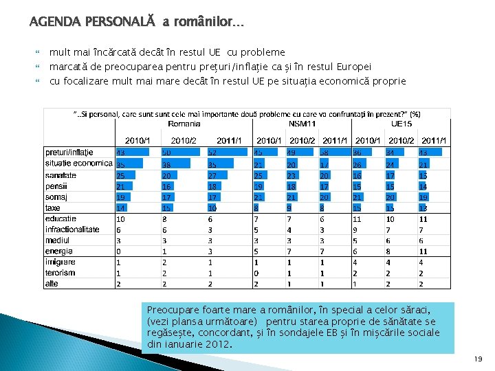 AGENDA PERSONALĂ a românilor… mult mai încărcată decât în restul UE cu probleme marcată AGENDA PERSONALĂ a românilor… mult mai încărcată decât în restul UE cu probleme marcată