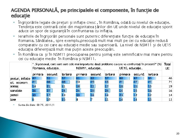 AGENDA PERSONALĂ, pe principalele ei componente, în funcție de educație Îngrijorările legate de prețuri AGENDA PERSONALĂ, pe principalele ei componente, în funcție de educație Îngrijorările legate de prețuri
