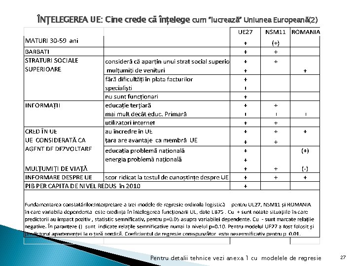 ÎNȚELEGEREA UE: Cine crede că înțelege cum ”lucrează” Uniunea Europeană(2) Pentru detalii tehnice vezi ÎNȚELEGEREA UE: Cine crede că înțelege cum ”lucrează” Uniunea Europeană(2) Pentru detalii tehnice vezi