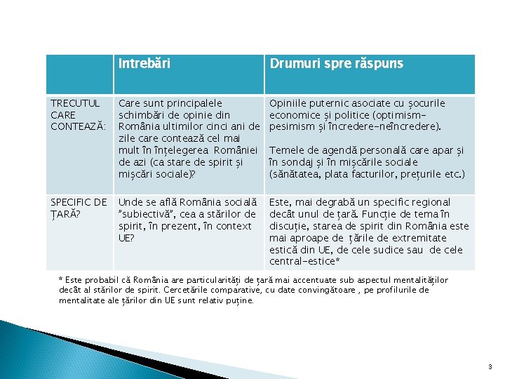 TRECUTUL CARE CONTEAZĂ: SPECIFIC DE ȚARĂ? Intrebări Drumuri spre răspuns Care sunt principalele schimbări TRECUTUL CARE CONTEAZĂ: SPECIFIC DE ȚARĂ? Intrebări Drumuri spre răspuns Care sunt principalele schimbări