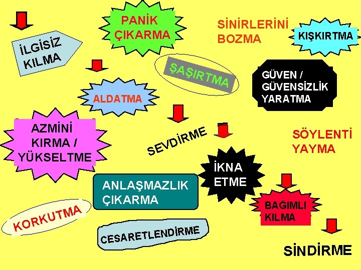 İZ S İ G İL A KILM PANİK ÇIKARMA SİNİRLERİNİ KIŞKIRTMA BOZMA ŞAŞ IRTM