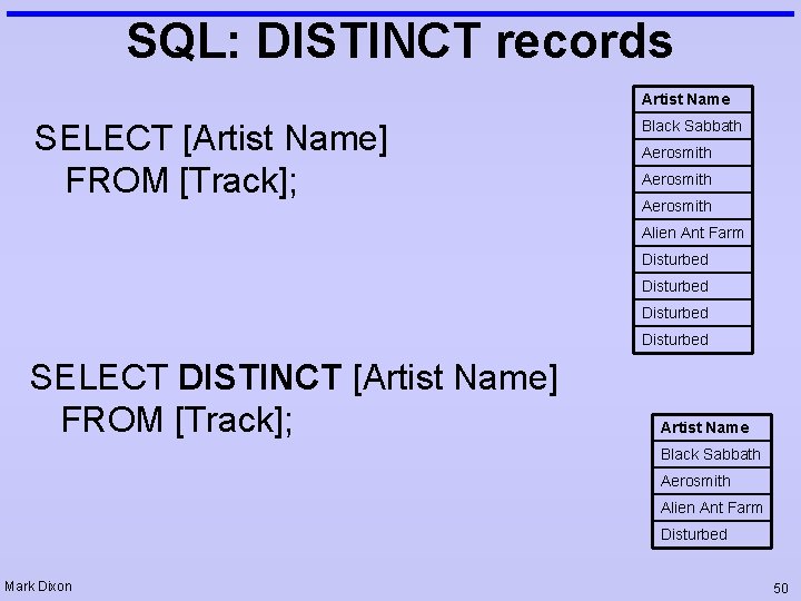 SQL: DISTINCT records Artist Name SELECT [Artist Name] FROM [Track]; Black Sabbath Aerosmith Alien