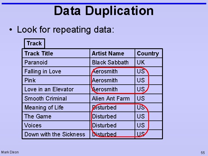 Data Duplication • Look for repeating data: Track Mark Dixon Track Title Artist Name