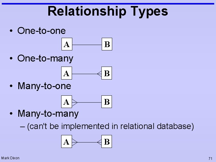 Relationship Types • One-to-one A B • One-to-many A B • Many-to-one A B Relationship Types • One-to-one A B • One-to-many A B • Many-to-one A B