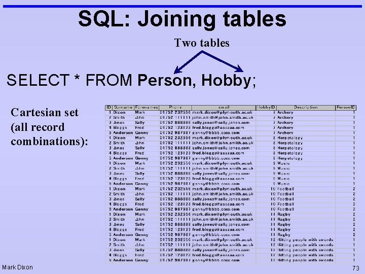 SQL: Joining tables Two tables SELECT * FROM Person, Hobby; Cartesian set (all record