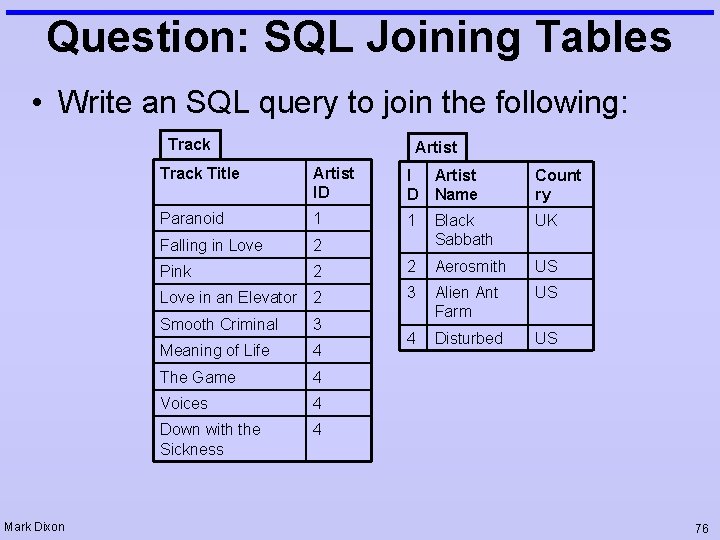 Question: SQL Joining Tables • Write an SQL query to join the following: Track Question: SQL Joining Tables • Write an SQL query to join the following: Track