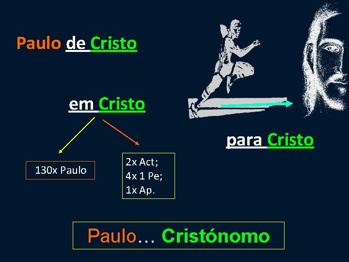 Paulo de Cristo em Cristo para Cristo 130 x Paulo 2 x Act; 4