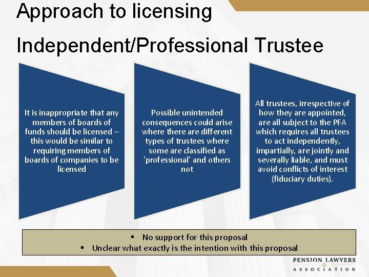 Approach to licensing Independent/Professional Trustee It is inappropriate that any members of boards of