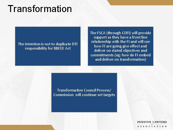 Transformation The intention is not to duplicate DTI responsibility for BBEEE Act The FSCA