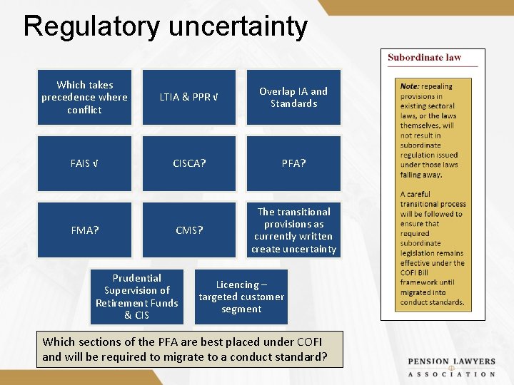 Regulatory uncertainty Which takes precedence where conflict LTIA & PPR √ Overlap IA and