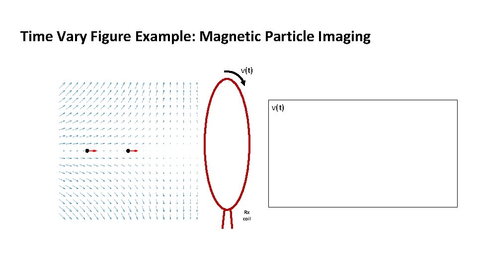 Time Vary Figure Example: Magnetic Particle Imaging v(t) Rx coil Time Vary Figure Example: Magnetic Particle Imaging v(t) Rx coil