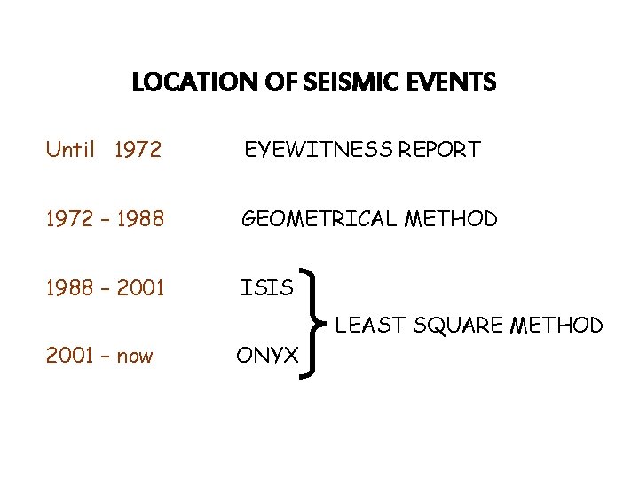 LOCATION OF SEISMIC EVENTS Until 1972 EYEWITNESS REPORT 1972 – 1988 GEOMETRICAL METHOD 1988 LOCATION OF SEISMIC EVENTS Until 1972 EYEWITNESS REPORT 1972 – 1988 GEOMETRICAL METHOD 1988