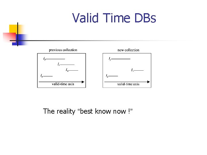 Valid Time DBs The reality “best know !” 