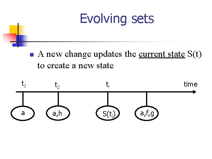 Evolving sets n A new change updates the current state S(t) to create a