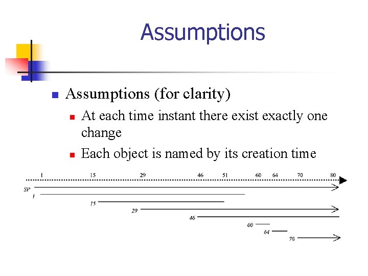 Assumptions n Assumptions (for clarity) n n At each time instant there exist exactly