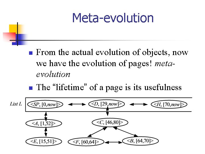 Meta-evolution n n From the actual evolution of objects, now we have the evolution