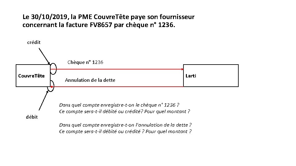 Le 30/10/2019, la PME Couvre. Tête paye son fournisseur concernant la facture FV 8657