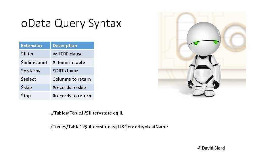 o. Data Query Syntax Extension Description $filter WHERE clause $inlinecount # items in table o. Data Query Syntax Extension Description $filter WHERE clause $inlinecount # items in table