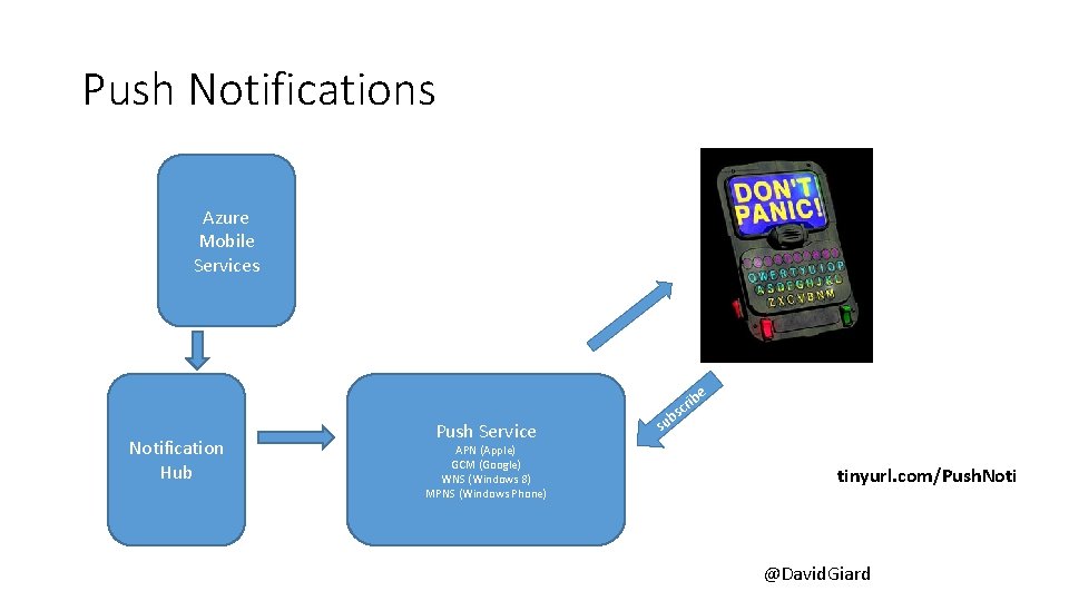Push Notifications Azure Mobile Services e Notification Hub Push Service APN (Apple) GCM (Google) Push Notifications Azure Mobile Services e Notification Hub Push Service APN (Apple) GCM (Google)