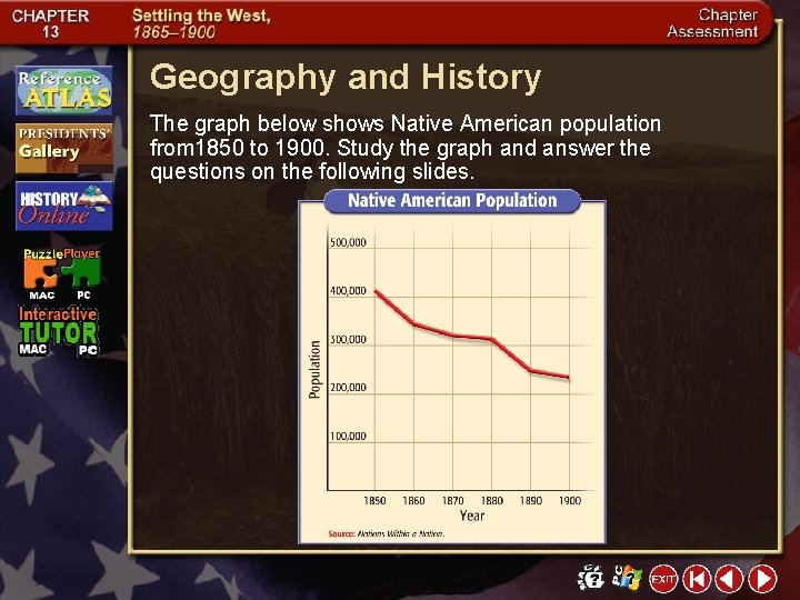 Geography and History The graph below shows Native American population from 1850 to 1900.