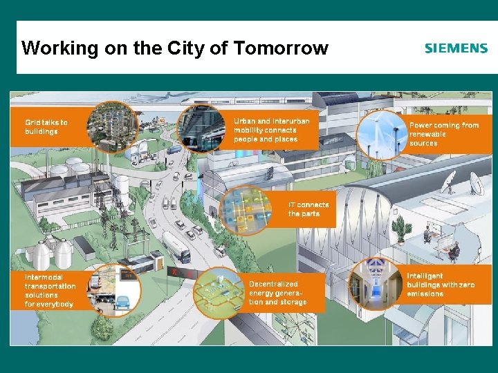 Working on the City of Tomorrow Working on the City of Tomorrow