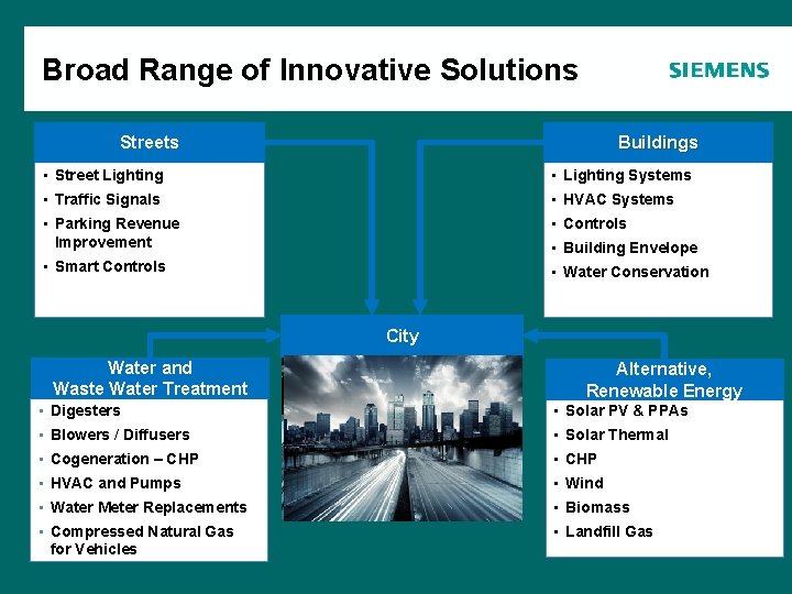 Broad Range of Innovative Solutions Agenda Streets Buildings • Street Lighting • Lighting Systems Broad Range of Innovative Solutions Agenda Streets Buildings • Street Lighting • Lighting Systems