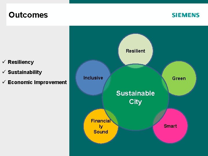 Outcomes Agenda Resilient ü Resiliency ü Sustainability ü Economic Improvement Inclusive Green Sustainable City Outcomes Agenda Resilient ü Resiliency ü Sustainability ü Economic Improvement Inclusive Green Sustainable City
