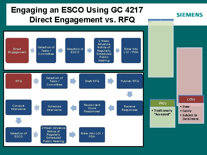 Engaging an ESCO Using GC 4217 Direct Engagement vs. RFQ Agenda Direct Engagement RFQ Engaging an ESCO Using GC 4217 Direct Engagement vs. RFQ Agenda Direct Engagement RFQ