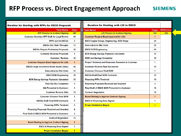 RFP Process vs. Direct Engagement Approach Agenda RFP Process vs. Direct Engagement Approach Agenda