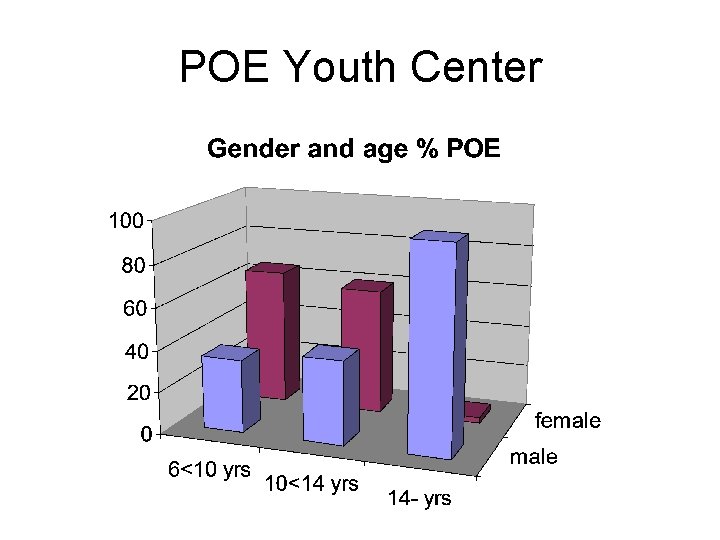 POE Youth Center POE Youth Center
