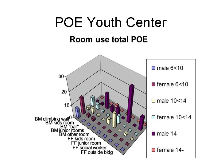 POE Youth Center POE Youth Center