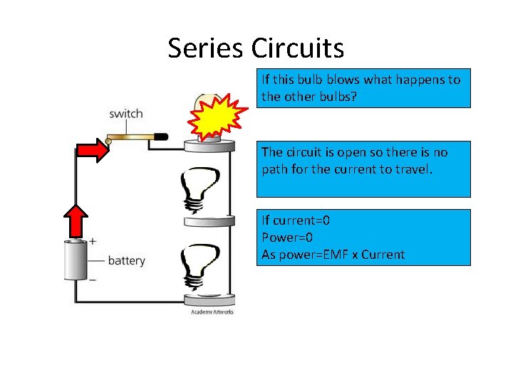 Series Circuits If this bulb blows what happens to the other bulbs? The circuit