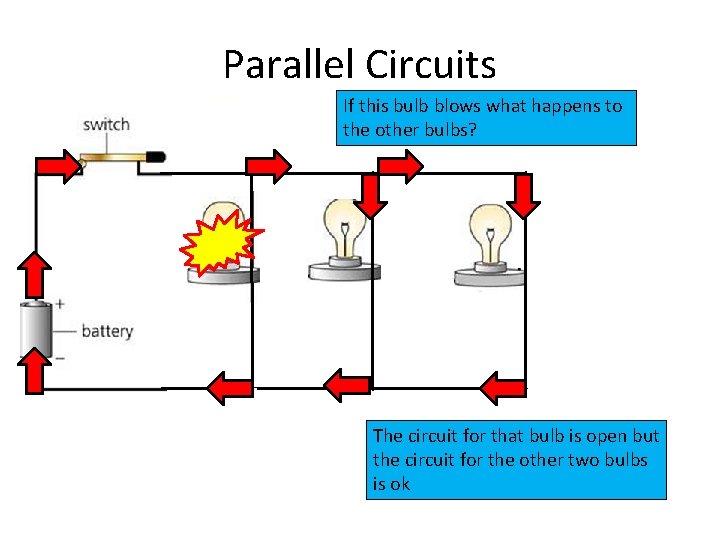 Parallel Circuits If this bulb blows what happens to the other bulbs? The circuit