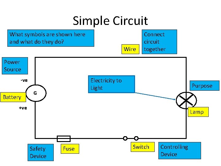Simple Circuit What symbols are shown here and what do they do? Wire Connect