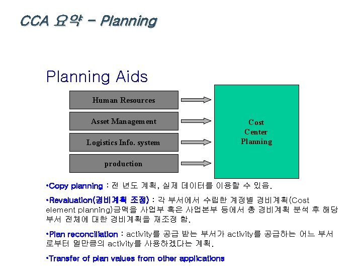 CCA 요약 - Planning Aids Human Resources Asset Management Logistics Info. system Cost Center