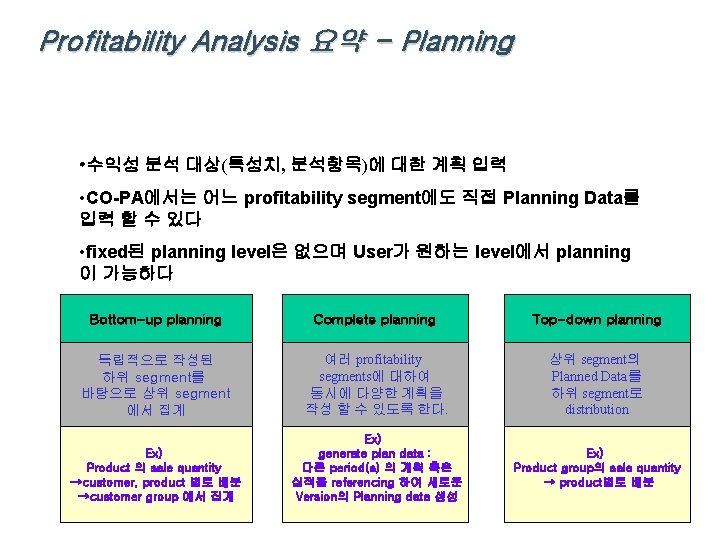Profitability Analysis 요약 - Planning • 수익성 분석 대상(특성치, 분석항목)에 대한 계획 입력 •